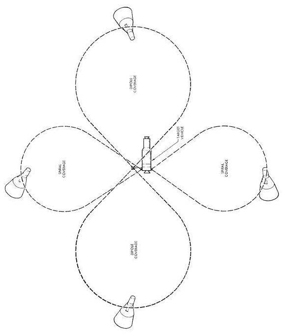 Transponder Antenna System Coverage