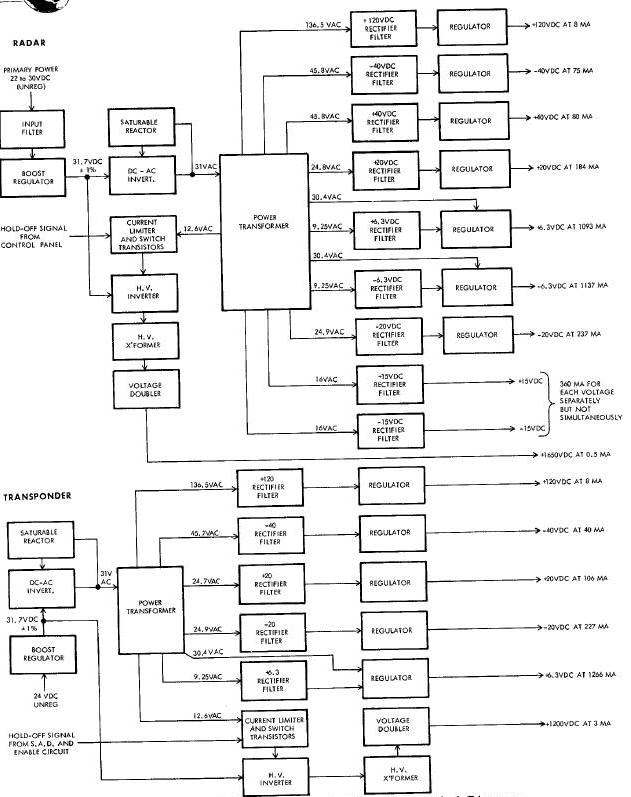 Radar and Transponder Power Supply Block Diagrams