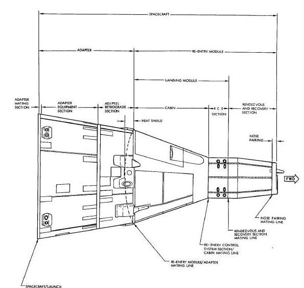 Spacecraft General Nomenclature