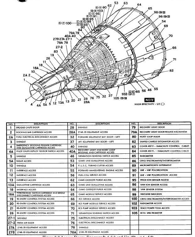 Access Doors Spacecraft 5,6,8 and Up