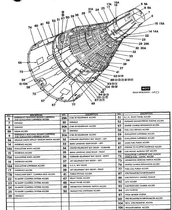 Access Doors Spacecraft 5, 6, 8 and Up