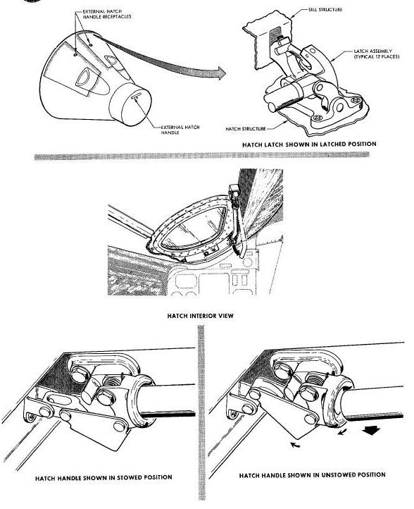 Spacecraft Ingress/Egress Hatches