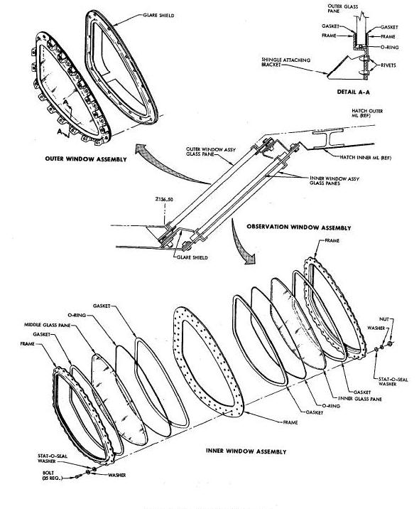 Observation Window Diagram