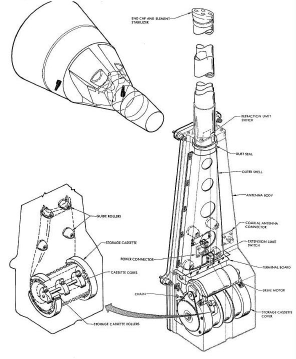 HP Whip Antenna Diagram