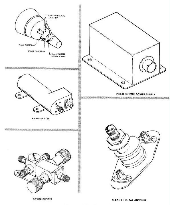 C-Band Antenna Diagram