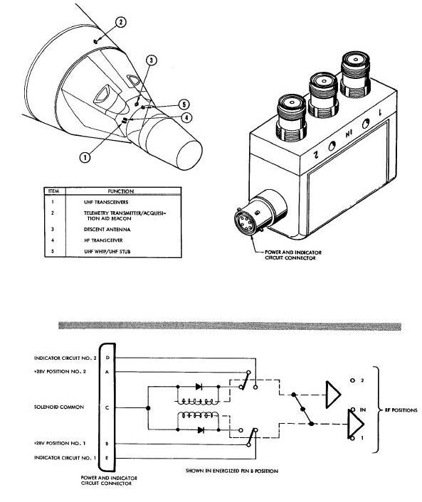 RF Coaxial Switches Diagram