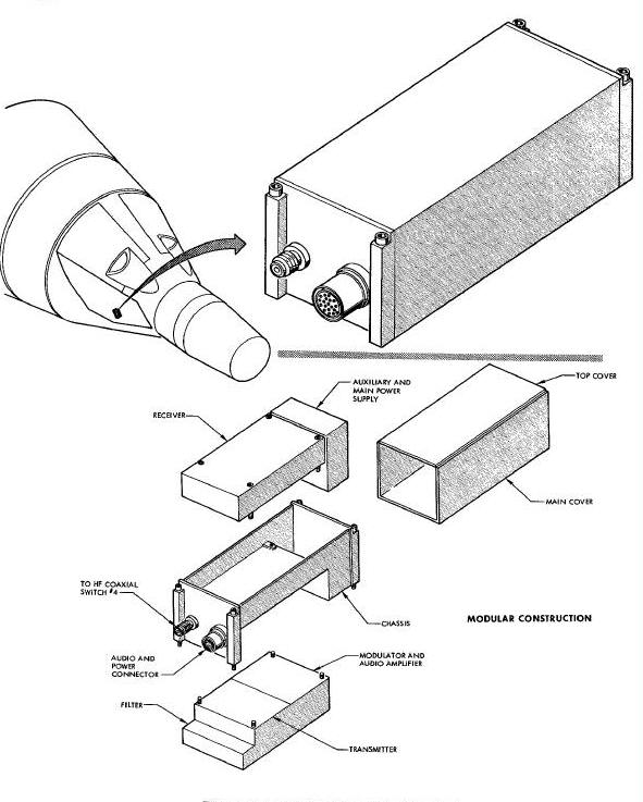 HF Voice Transmitter/Receiver Diagram