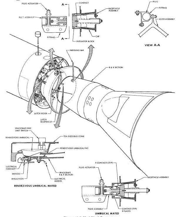 Umbilical Connectors