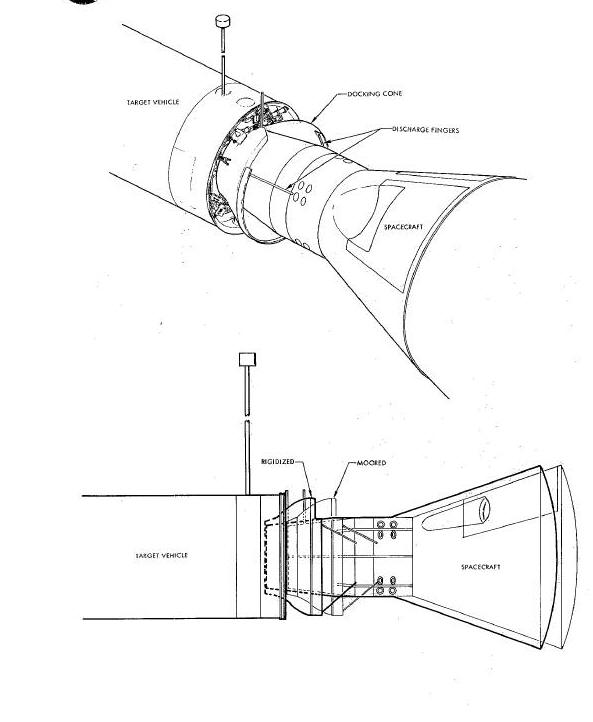 Rigidizing Operation Diagram