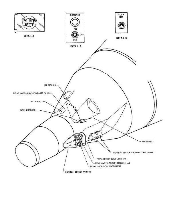 Horizon Sensor System Diagram