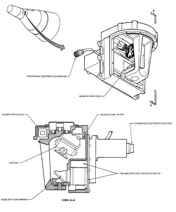 Horizon Sensor Scanner Head Diagram