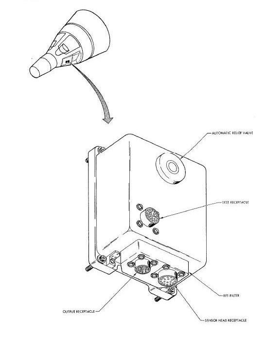 Horizon Sensor Electronic Package Diagram