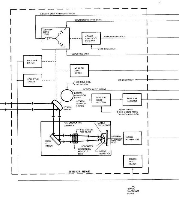 Horizon Sensor System Functional Block Diagram