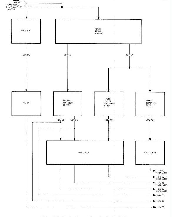 Horizon Sensor Power Supply Block Diagram