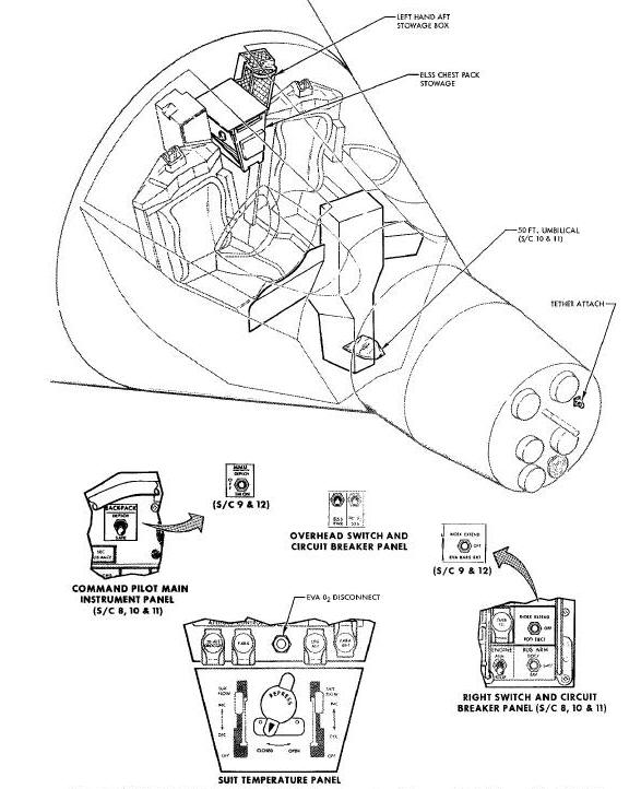 Typical Locations of EVA Equipment and Support Provisions 