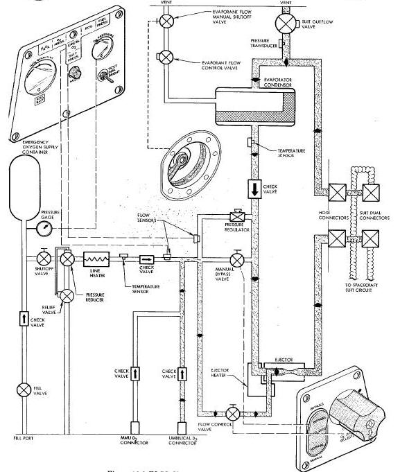 ELSS Chest Pack Functional Diagram