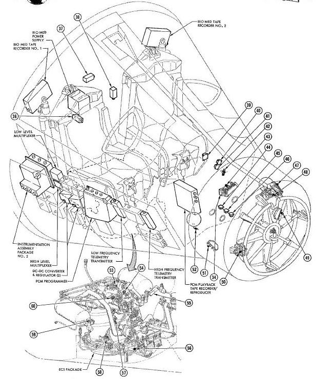 Docking System Diagram