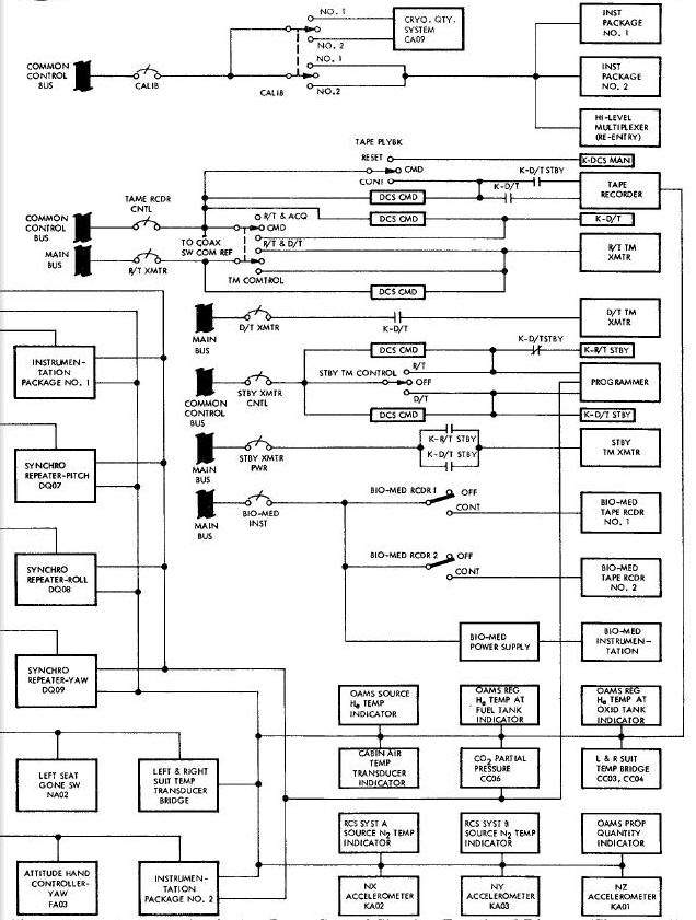 Separation Sequence Diagram