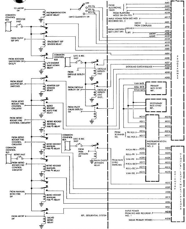 Sequential System Parameters Functional Diagram