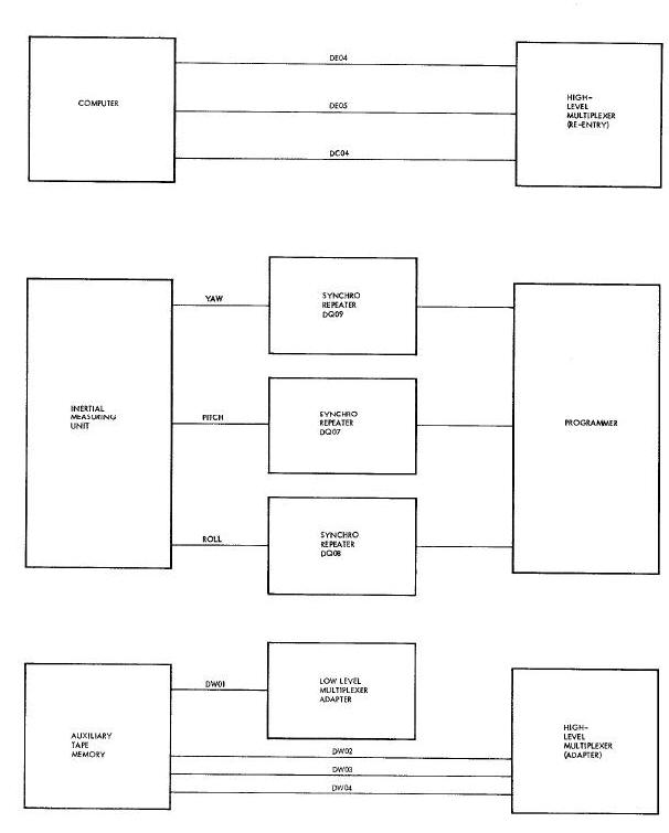 Inertial Guidance System Parameters Block Diagram