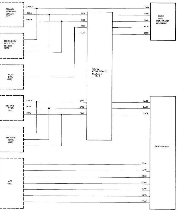 Attitude Control & Maneuvering Electronics Parameters Block Diagram