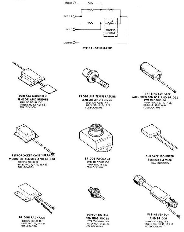 Temperature Sensors Diagram