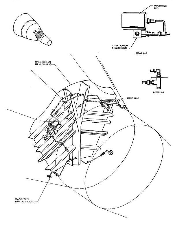 Static System Diagram