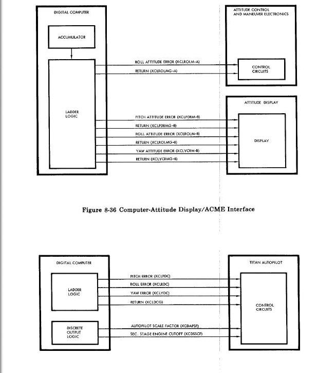 Computer-Autopilot Interface Diagram