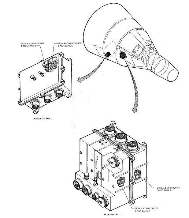 Instrumentation Package Assemblies