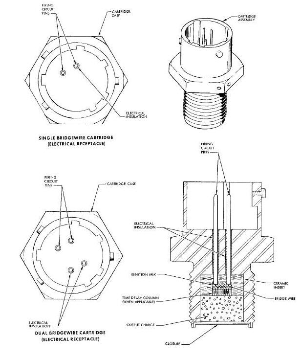 Cartridge (Gas Pressure)