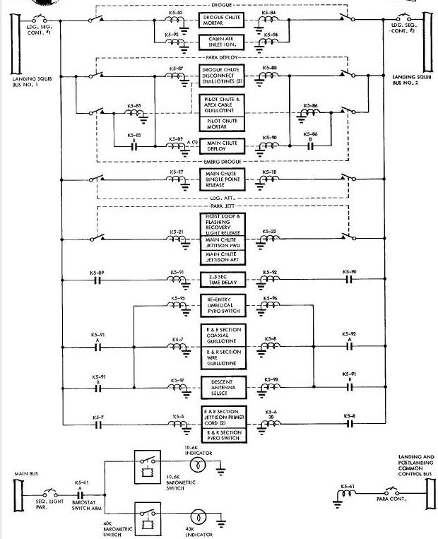 Landing System Schematic