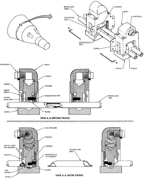 Tubing Cutter/Sealer