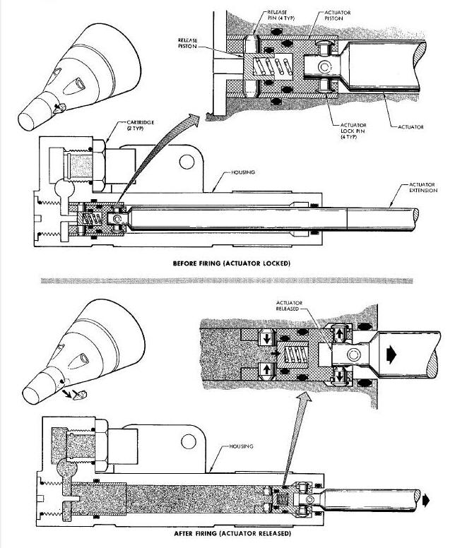 Horizon Scanner Fairing Release Assembly Digram