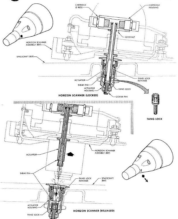 Horizon Scanner Release Assembly Diagram