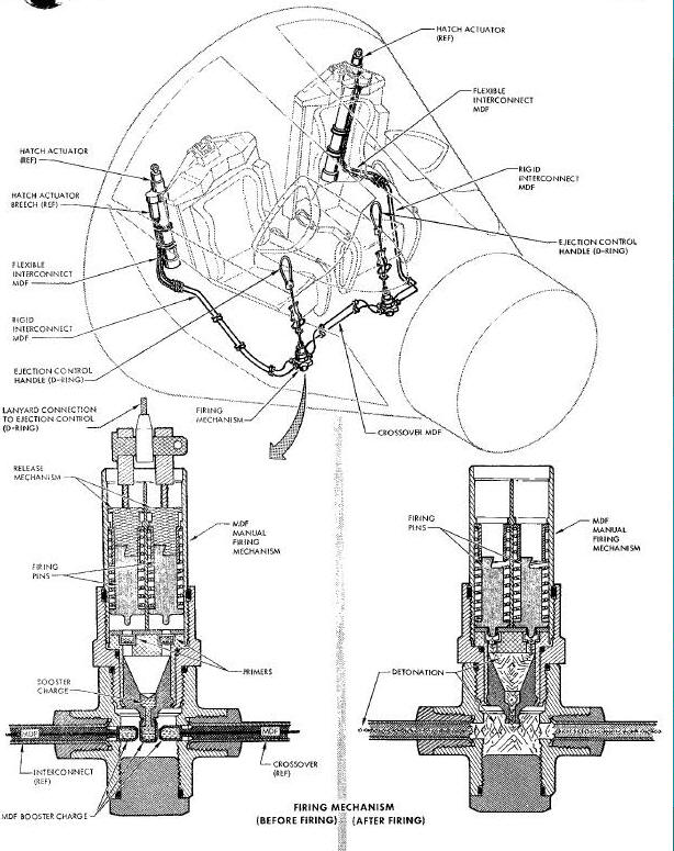 Hatch Actuator Initiation System Diagram