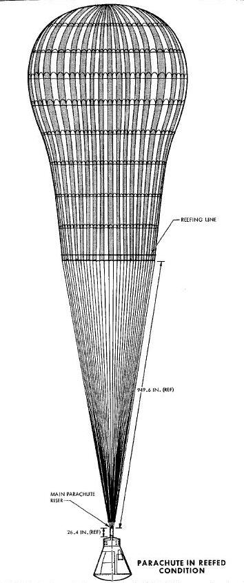 Main Parachute and Single Point Suspension System