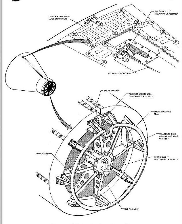 Main Parachute Support Assembly