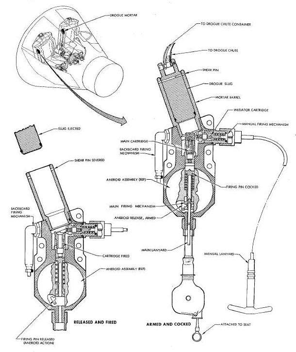 Drogue Mortar Diagram