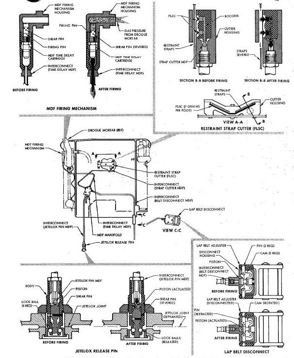 Backboard Jettison Assembly Diagram