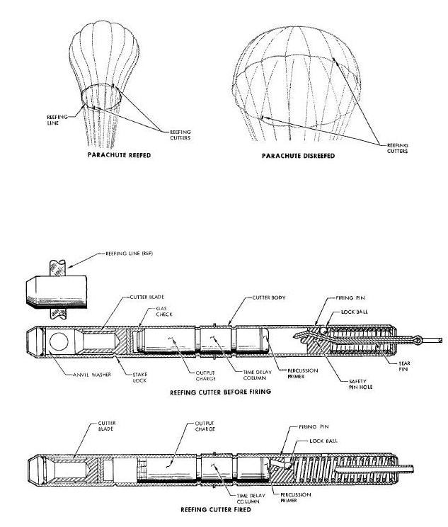 Pilot Parachute Reefing Cutters Diagram