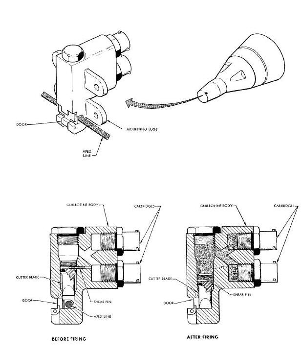 Pilot Parachute Apex Line Guillotine Diagram