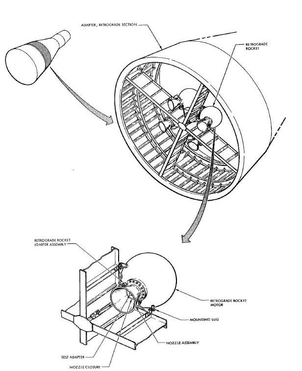 Retrograde Rocket System Diagram