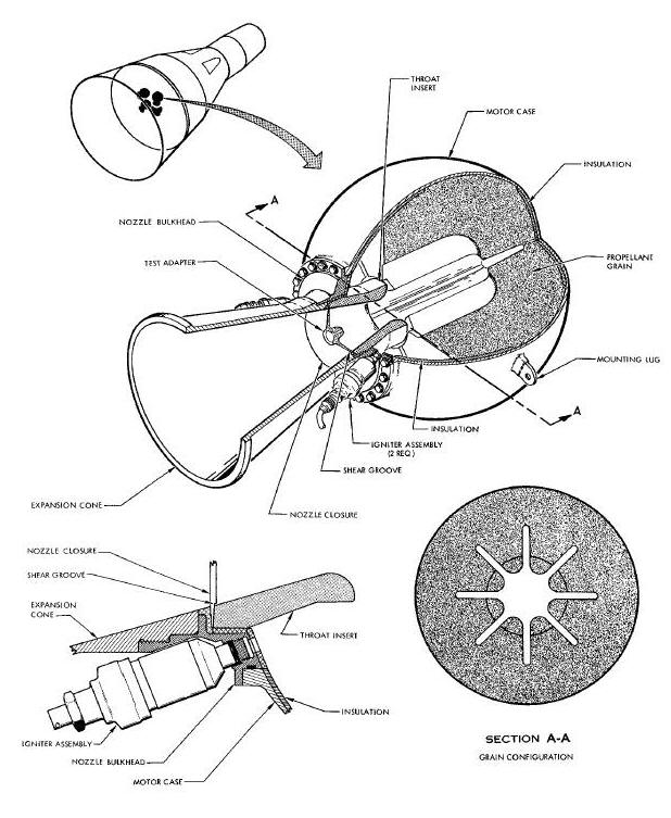 Retrograde Rocket Motor Assembly Diagram