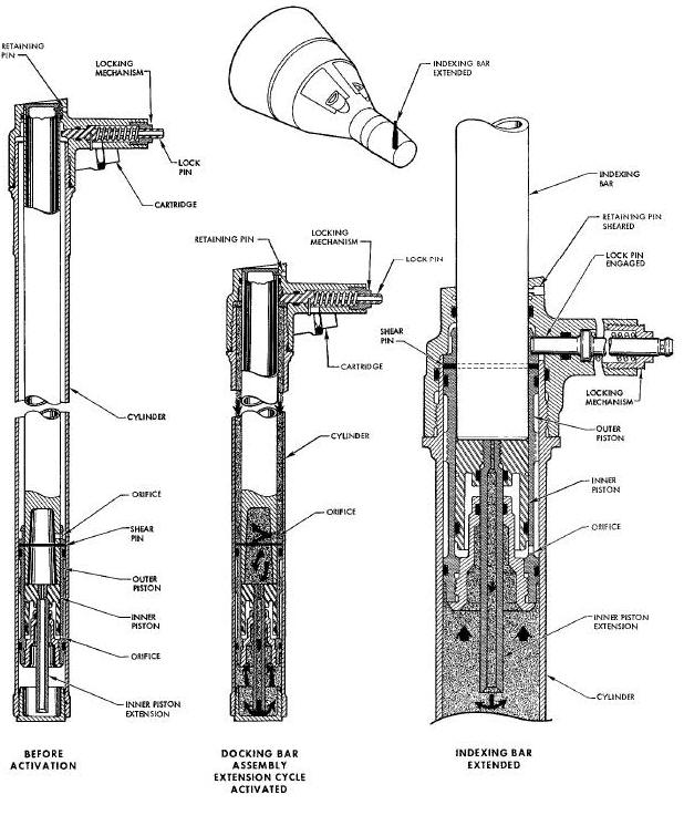 Docking Bar Assembly Diagram