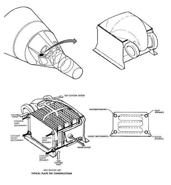 Heat Exchanger - Suit