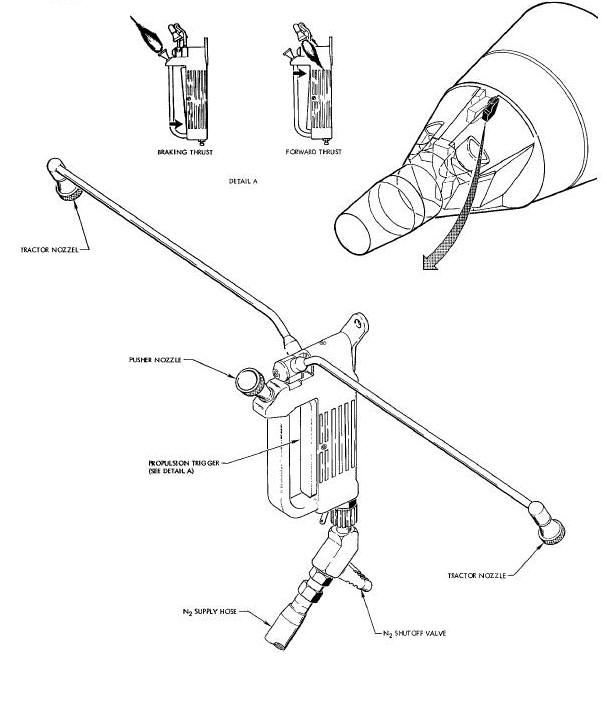 Hand Held Maneuvering Unit Diagram