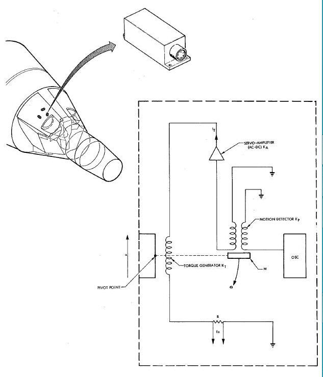 Servo Accelerometer and Schematic Diagram