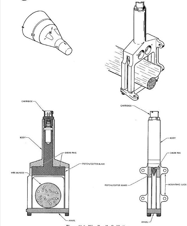 Wire Bundle Guillotine Diagram