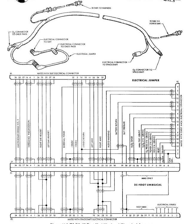 ELSS 25 Foot Umbilical and Electrical Jumper