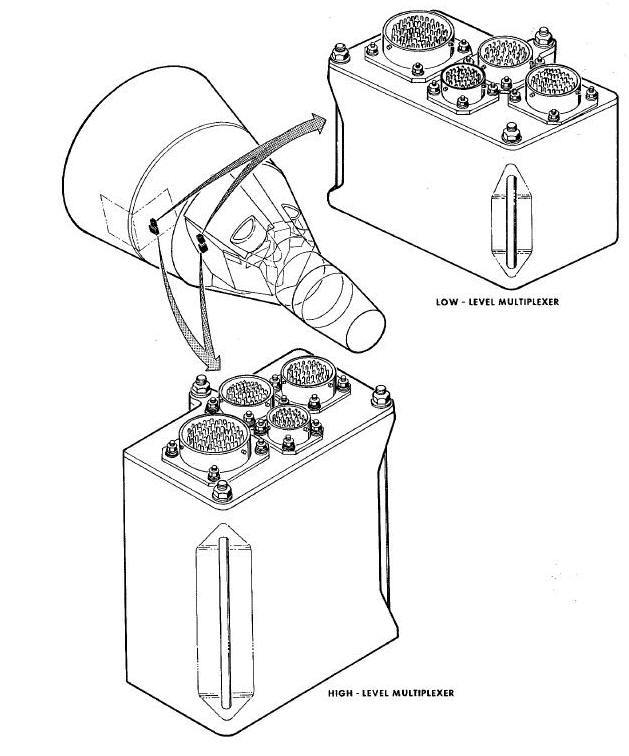 Instrumentation System Multiplexers